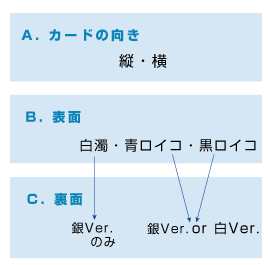 カード仕様